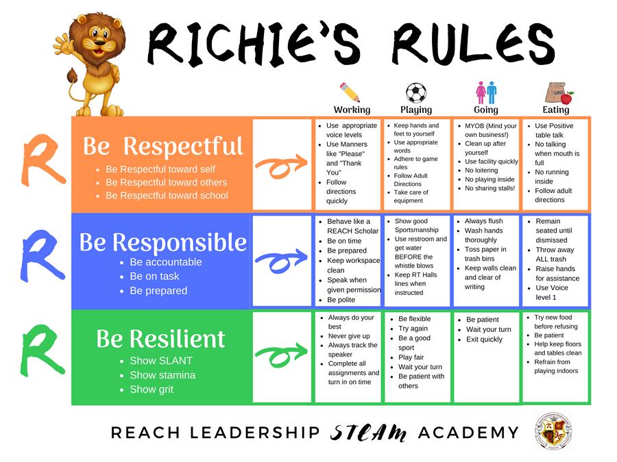 Richie's Rules Breakdown